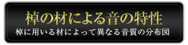 棹の材による音の特性