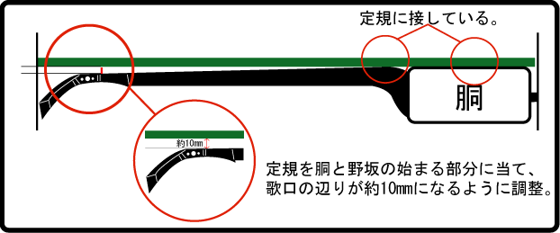 部当の調整